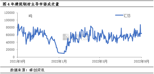 卓创资讯：2022进入倒计时 建材价格或震荡偏弱运行