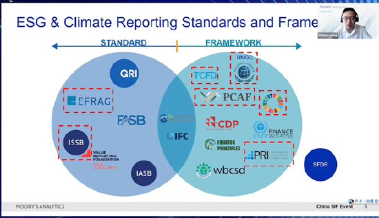 China SIF｜洪珍：ESG与气候风险披露在金融行业的挑战和最佳实践