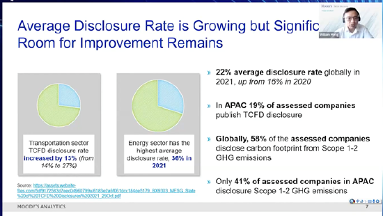 China SIF｜洪珍：ESG与气候风险披露在金融行业的挑战和最佳实践