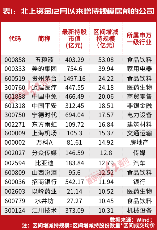 他们又来“抄底”了！“牛散F4”、刘益谦、徐开东的最爱被不断增持......