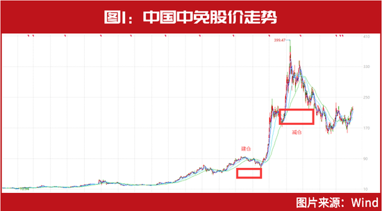 他们又来“抄底”了！“牛散F4”、刘益谦、徐开东的最爱被不断增持......