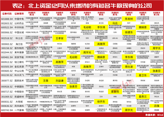 他们又来“抄底”了！“牛散F4”、刘益谦、徐开东的最爱被不断增持......