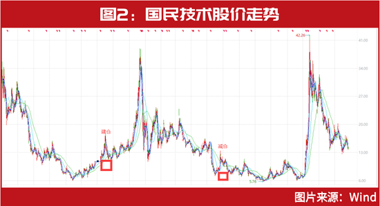 他们又来“抄底”了！“牛散F4”、刘益谦、徐开东的最爱被不断增持......