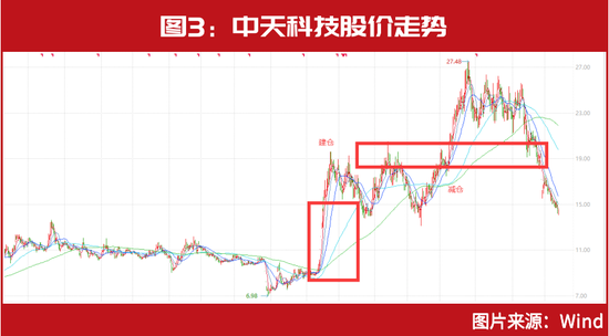 他们又来“抄底”了！“牛散F4”、刘益谦、徐开东的最爱被不断增持......