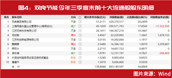 他们又来“抄底”了！“牛散F4”、刘益谦、徐开东的最爱被不断增持......