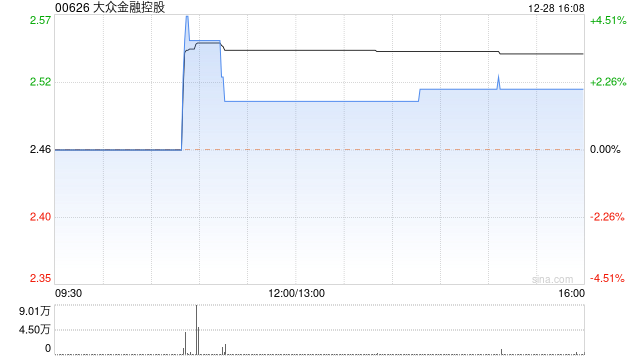 大众金融控股拟派2022年度第二次中期股息每股0.11港元