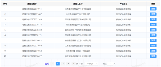 最火板块逆市大涨10%，相关上市公司积极回应!后疫情时代，机构看好“居家防护”主线，多只概念股获主力加仓