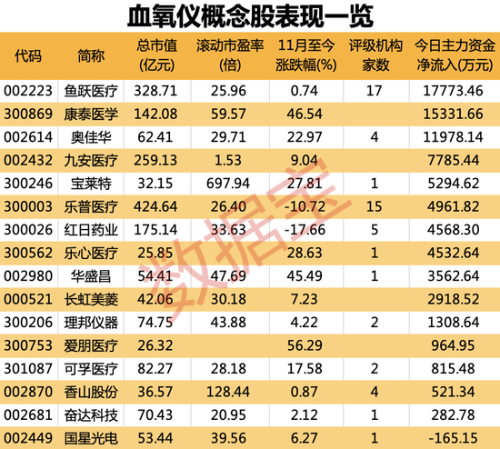 最火板块逆市大涨10%，相关上市公司积极回应!后疫情时代，机构看好“居家防护”主线，多只概念股获主力加仓