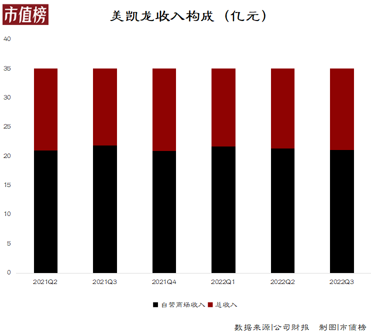 红星美凯龙拉响债务警报