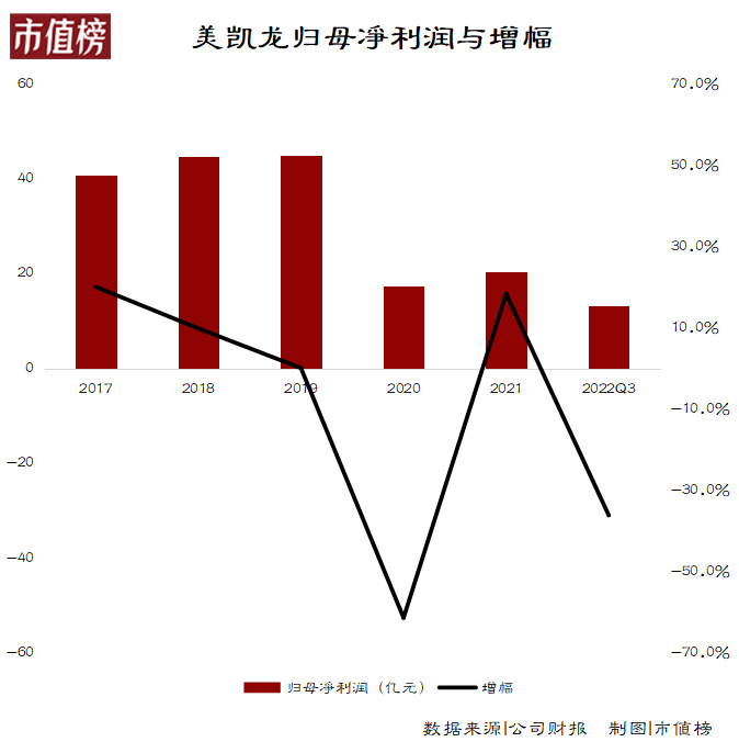 红星美凯龙拉响债务警报