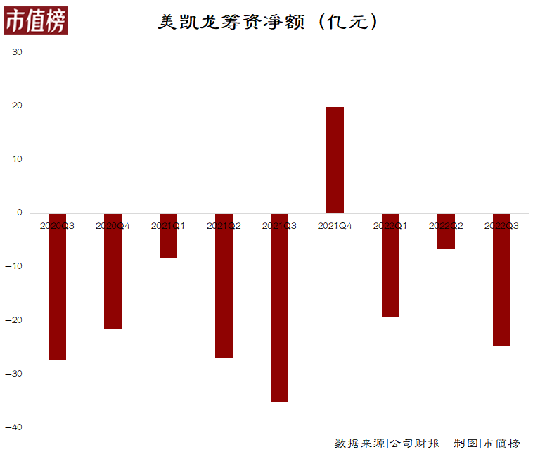 红星美凯龙拉响债务警报