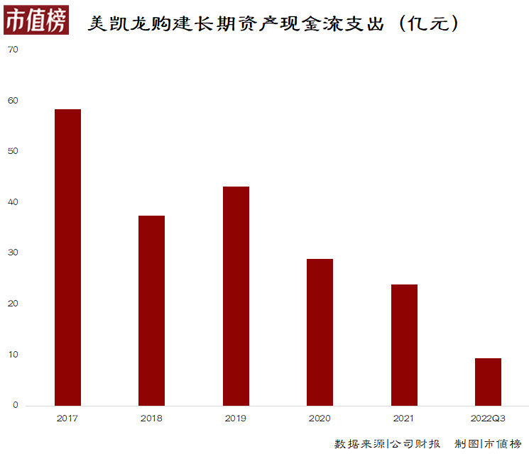 红星美凯龙拉响债务警报