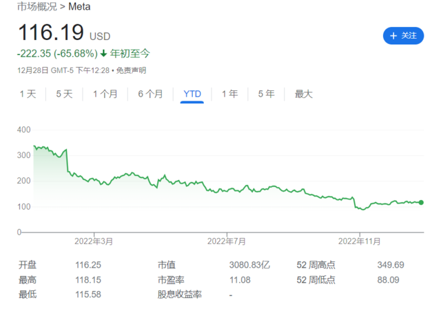 元宇宙开局不利，2022年VR头戴设备销售下滑