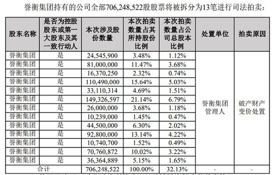 全部持股“惨遭”法拍！昔日“东北药王”失去了什么？