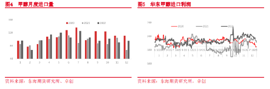 东海期货：近弱远强 关注期现反套——甲醇1月月度策略报告