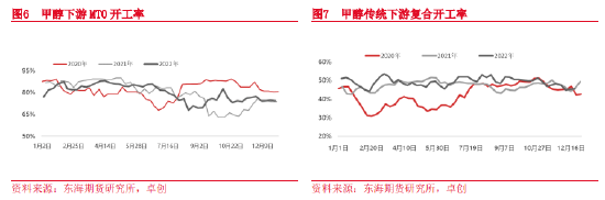 东海期货：近弱远强 关注期现反套——甲醇1月月度策略报告