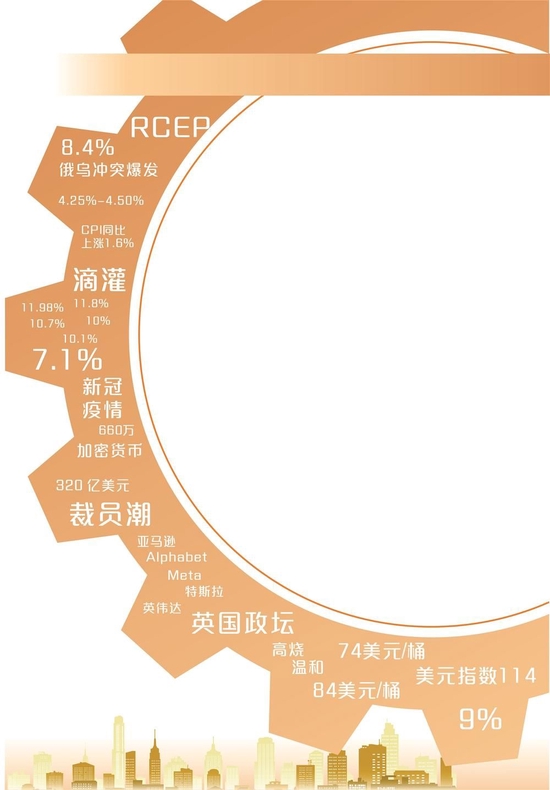 2022年国际十大财经新闻