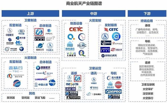 长光卫星累计亏损超过20亿元， 商业航天泡沫几时休？