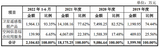 长光卫星累计亏损超过20亿元， 商业航天泡沫几时休？