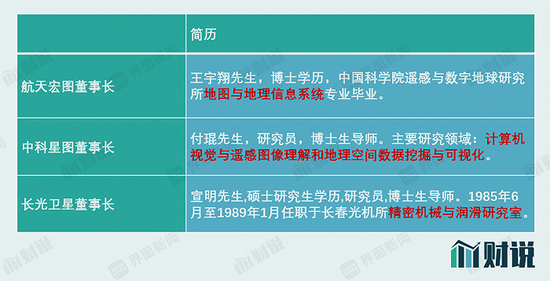 长光卫星累计亏损超过20亿元， 商业航天泡沫几时休？