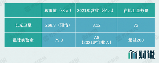 长光卫星累计亏损超过20亿元， 商业航天泡沫几时休？