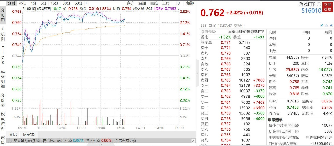 进口版号获批，游戏板块重获新生？