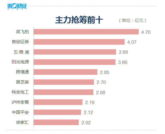 收盘丨2022年A股收官：沪指全年下跌15% 创业板指跌近30%