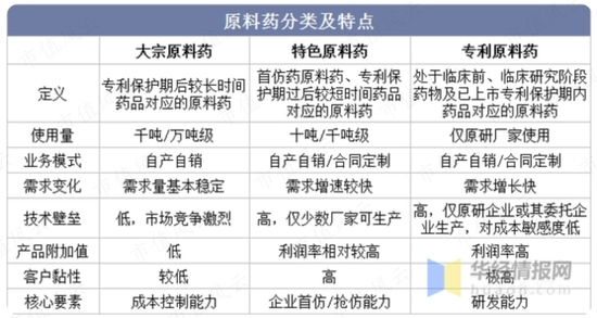 扑热息痛价格上涨，除了疫情，上游停产！产能第二的冀衡药业：原材料实现自制，利润倍增长，拟加码下游制剂