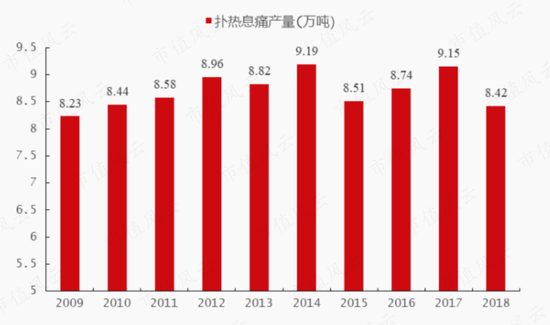 扑热息痛价格上涨，除了疫情，上游停产！产能第二的冀衡药业：原材料实现自制，利润倍增长，拟加码下游制剂