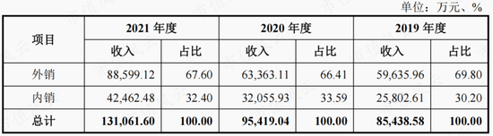 扑热息痛价格上涨，除了疫情，上游停产！产能第二的冀衡药业：原材料实现自制，利润倍增长，拟加码下游制剂