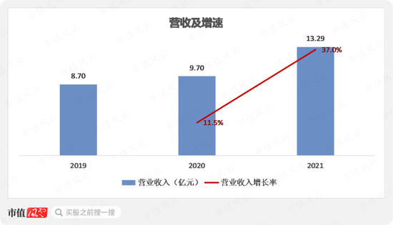 扑热息痛价格上涨，除了疫情，上游停产！产能第二的冀衡药业：原材料实现自制，利润倍增长，拟加码下游制剂