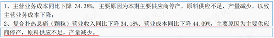 扑热息痛价格上涨，除了疫情，上游停产！产能第二的冀衡药业：原材料实现自制，利润倍增长，拟加码下游制剂