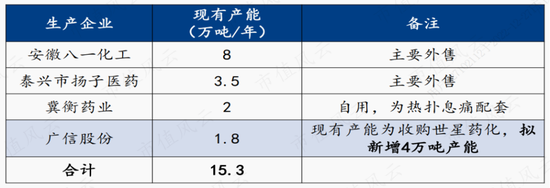 扑热息痛价格上涨，除了疫情，上游停产！产能第二的冀衡药业：原材料实现自制，利润倍增长，拟加码下游制剂