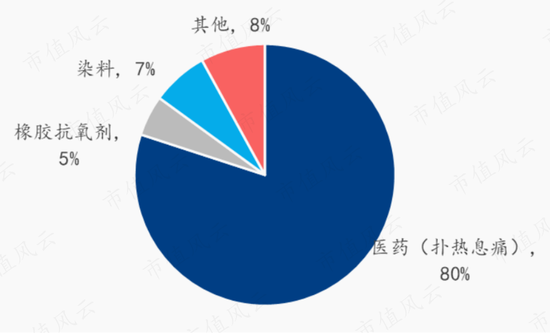 扑热息痛价格上涨，除了疫情，上游停产！产能第二的冀衡药业：原材料实现自制，利润倍增长，拟加码下游制剂