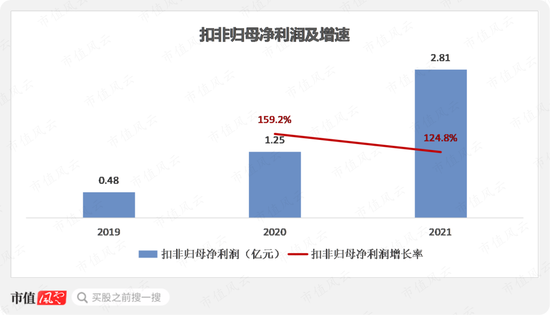 扑热息痛价格上涨，除了疫情，上游停产！产能第二的冀衡药业：原材料实现自制，利润倍增长，拟加码下游制剂