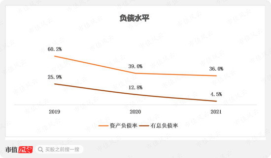 扑热息痛价格上涨，除了疫情，上游停产！产能第二的冀衡药业：原材料实现自制，利润倍增长，拟加码下游制剂