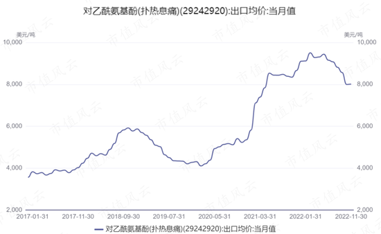 扑热息痛价格上涨，除了疫情，上游停产！产能第二的冀衡药业：原材料实现自制，利润倍增长，拟加码下游制剂