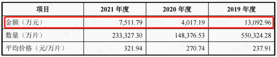 扑热息痛价格上涨，除了疫情，上游停产！产能第二的冀衡药业：原材料实现自制，利润倍增长，拟加码下游制剂