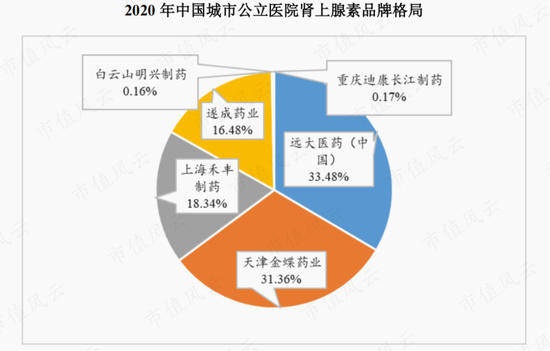 扑热息痛价格上涨，除了疫情，上游停产！产能第二的冀衡药业：原材料实现自制，利润倍增长，拟加码下游制剂