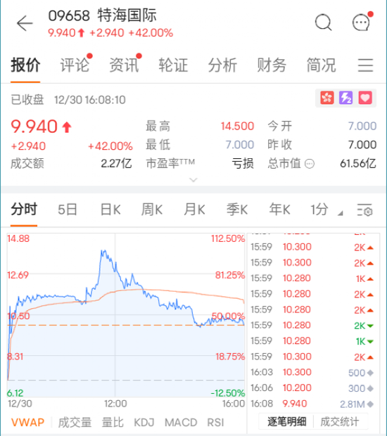 港股收官！全年大跌15%