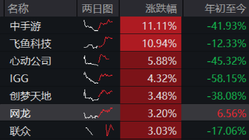 港股收官！全年大跌15%