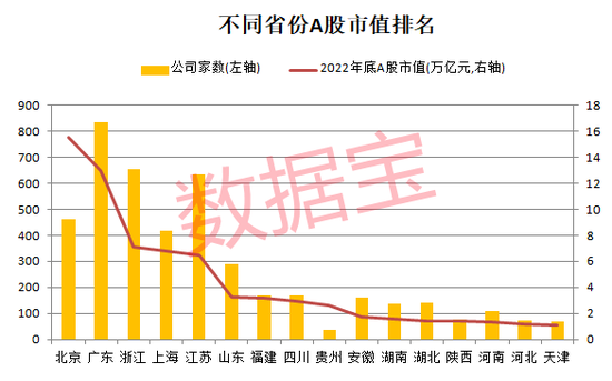 2022年A股收官：上市公司数量突破5000家！3只黑马股问鼎年度涨幅榜，医药生物夺回市值冠军！