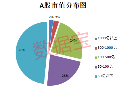 2022年A股收官：上市公司数量突破5000家！3只黑马股问鼎年度涨幅榜，医药生物夺回市值冠军！