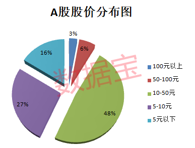 2022年A股收官：上市公司数量突破5000家！3只黑马股问鼎年度涨幅榜，医药生物夺回市值冠军！