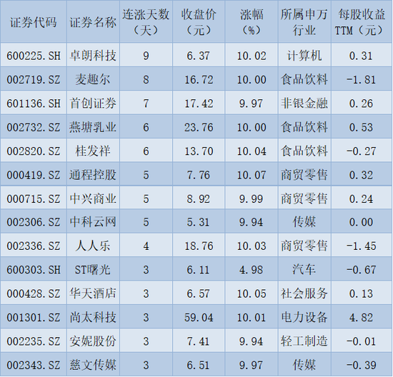 2022年A股交易收官！北向资金全年净买入超900亿元 机构：历史低位估值端将率先发力