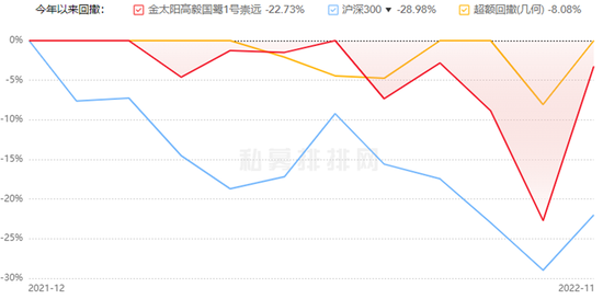 这个百亿私募董事长“赢麻”了，曾经备受质疑，如今有望“登顶”冠军