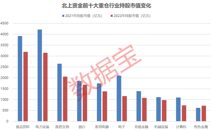 北上资金活跃度连续三年超10%，重仓行业洗牌，五大行业获大幅加仓，游资最爱股名单揭秘