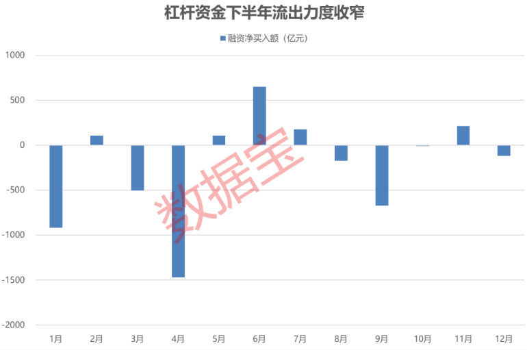 北上资金活跃度连续三年超10%，重仓行业洗牌，五大行业获大幅加仓，游资最爱股名单揭秘