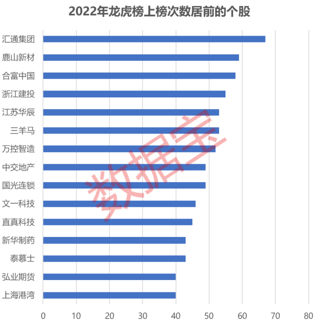 北上资金活跃度连续三年超10%，重仓行业洗牌，五大行业获大幅加仓，游资最爱股名单揭秘