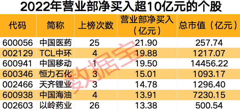 北上资金活跃度连续三年超10%，重仓行业洗牌，五大行业获大幅加仓，游资最爱股名单揭秘